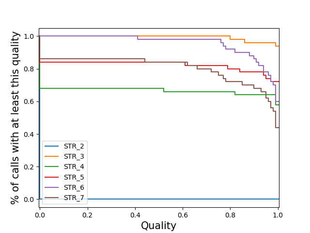../_images/quality-locus-stratified.png