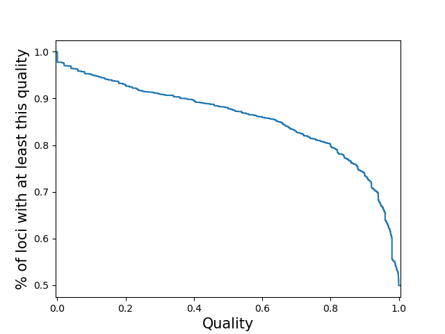 ../_images/quality-per-locus.png